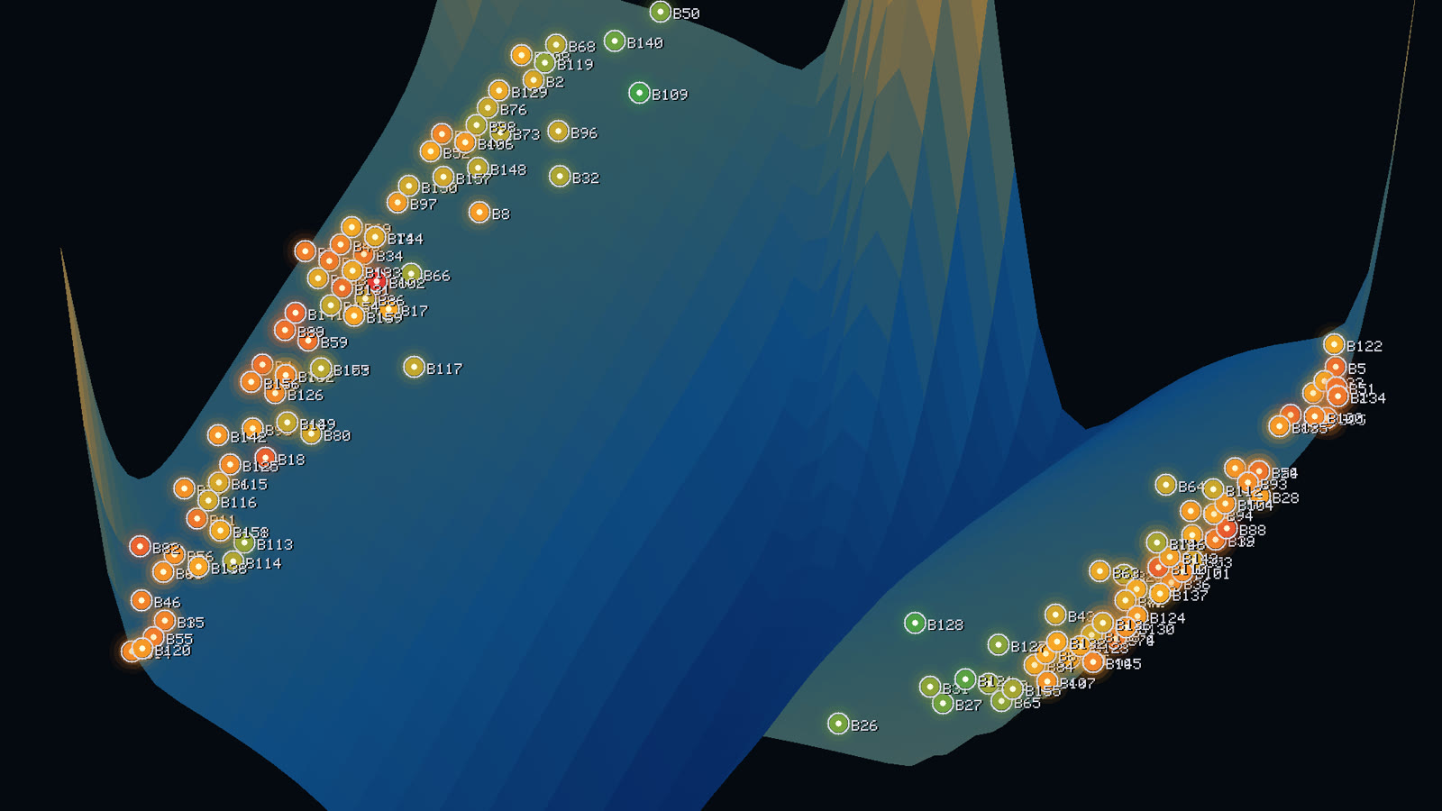 An HLM energy landscape: answers settle into basins, and the path is recorded